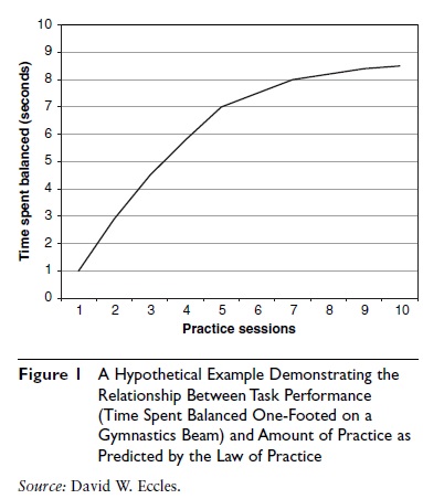 Laws Of Movement Learning And Control