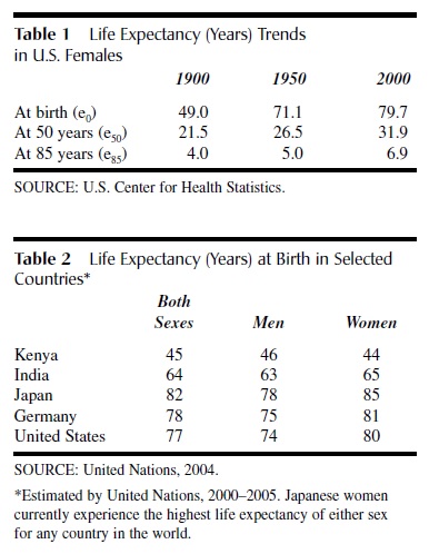 Average Life Expectancy