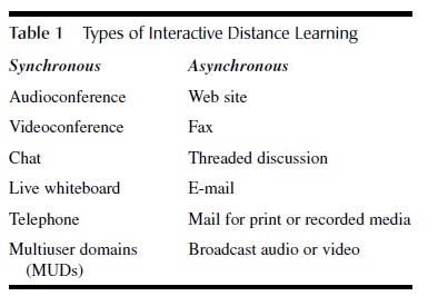 Distance Learning