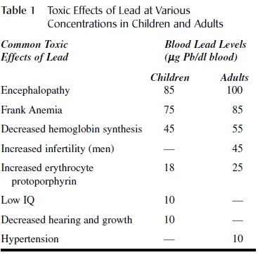 Lead Poisoning