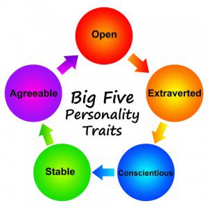 Big Five Personality Traits