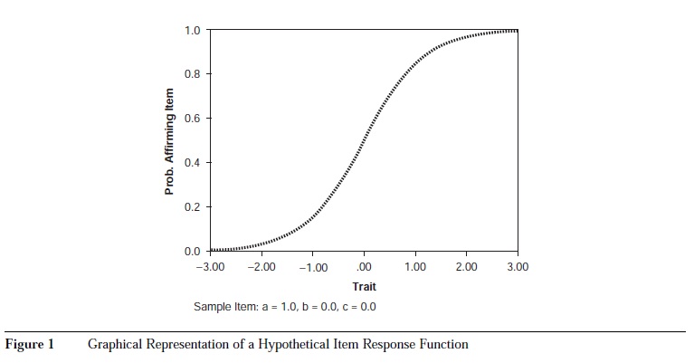 Item Response Theory