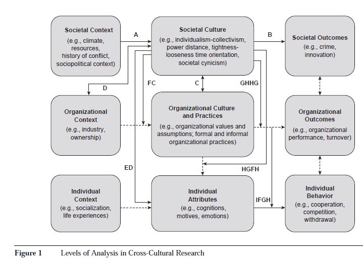 Cross-Cultural Research
