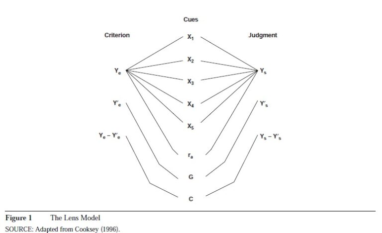 Lens Model