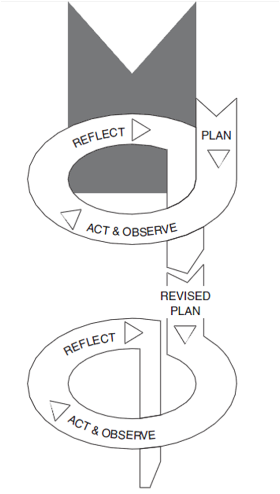 Community-Based Action Research