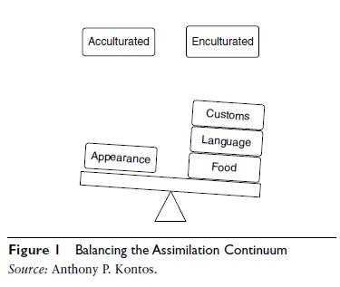 Assimilation in Sport