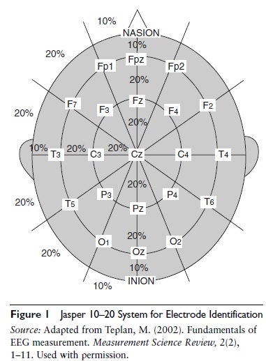 Electroencephalograph