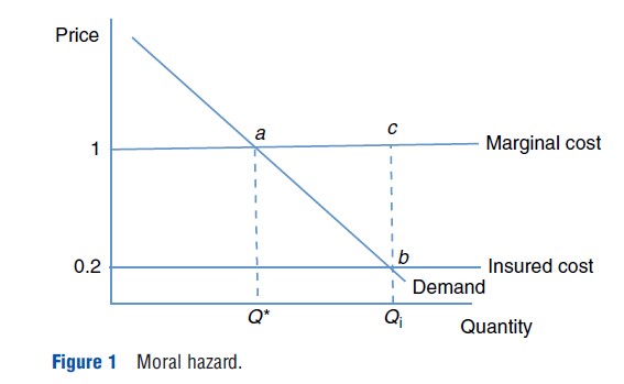 Price Elasticity of Demand for Medical Care – iResearchNet