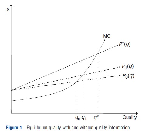 Quality Reporting and Demand – Health Economics – iResearchNet