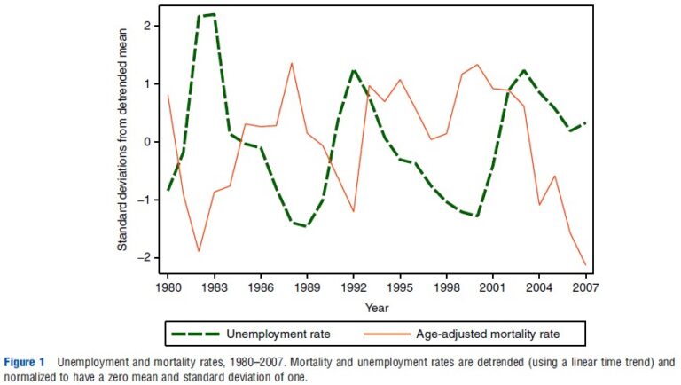 Macroeconomy and Health – Health Economics – iResearchNet