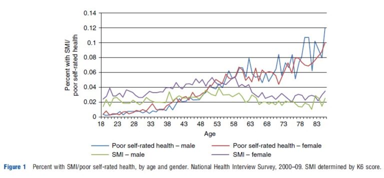 Determinants of Mental Health – Health Economics – iResearchNet