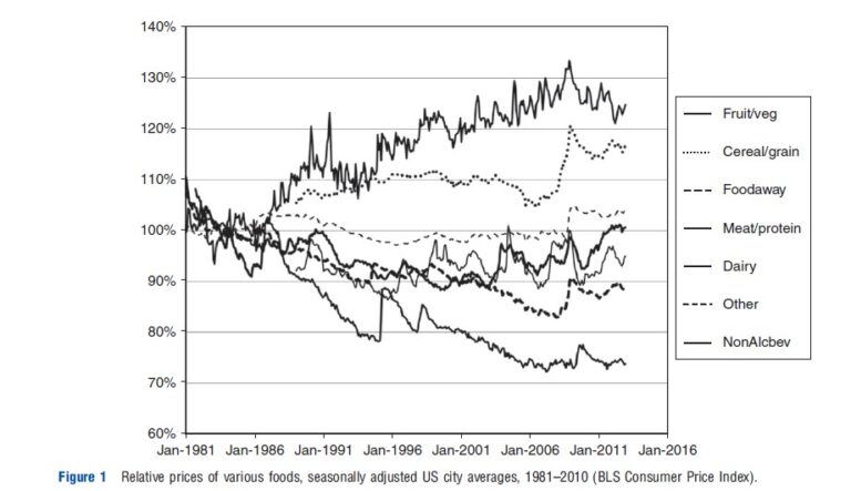 Economics of Nutrition – Health Economics – iResearchNet