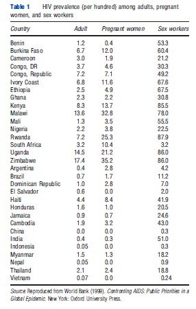 Sex Work in Developing Countries – Health Economics – iResearchNet