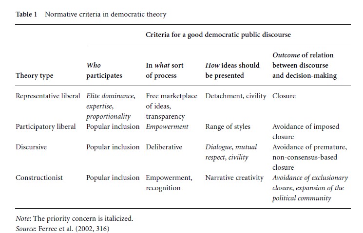 Quality Criteria in Political Media Content