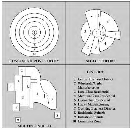 Ecological Models of Urban Form