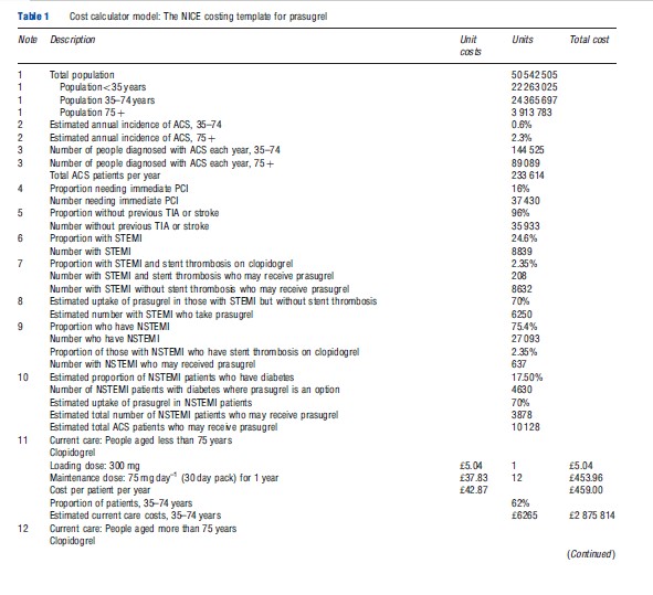 Budget-Impact Analysis – Health Economics – iResearchNet