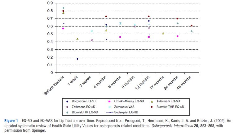 Cost-Effectiveness Modeling – Health Economics – iResearchNet