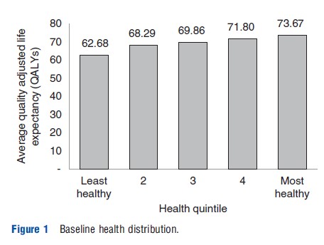 Distributional Cost-Effectiveness Analysis – Health Economics – iResearchNet