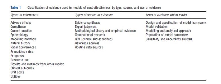 Searching and Reviewing Nonclinical Evidence – iResearchNet