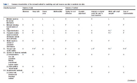 Statistical Issues in Economic Evaluations – Health Economics – iResearchNet