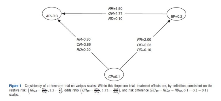 Synthesizing Clinical Evidence for Economic Evaluation – iResearchNet