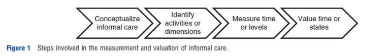 Valuing Informal Care for Economic Evaluation – iResearchNet