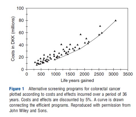 Concepts of Efficiency in Health Care – Health Economics – iResearchNet