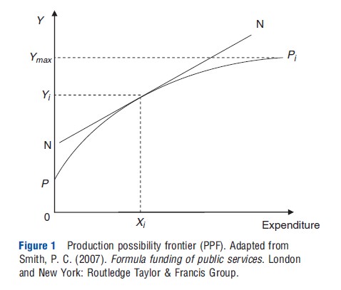 Efficiency of Resource Allocation Funding Formulae – iResearchNet