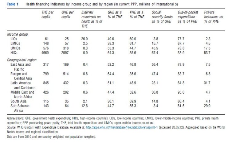 Health Services in Low- and Middle-Income Countries – iResearchNet