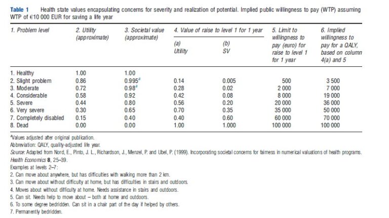 Cost–Value Analysis – Health Economics – iResearchNet