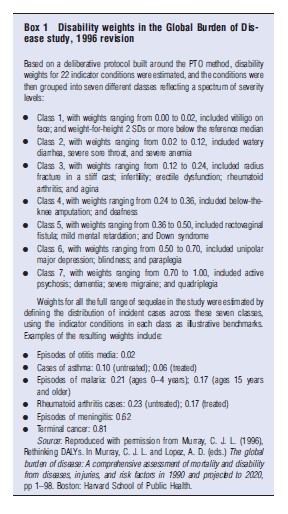 Disability-Adjusted Life Years – Health Economics – iResearchNet