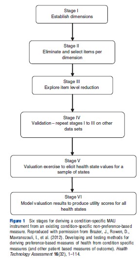 Condition-Specific Multiattribute Utility Instruments – iResearchNet