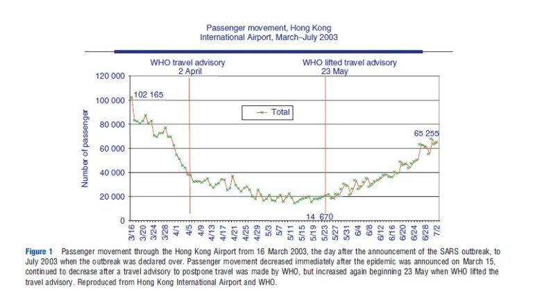 Economic Impact of Emerging Infections – Health Economics – iResearchNet