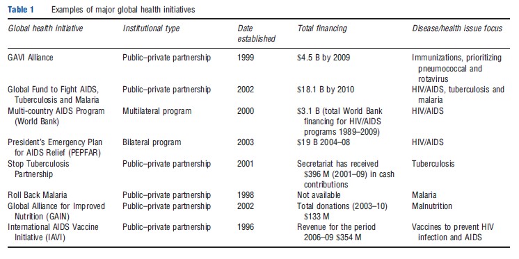 Global Health Initiatives – Health Economics – iResearchNet