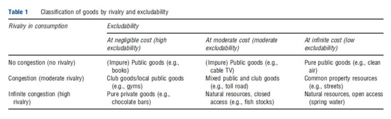 Global Public Goods and Health – Health Economics – iResearchNet