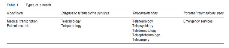 International E-Health – Health Economics – iResearchNet