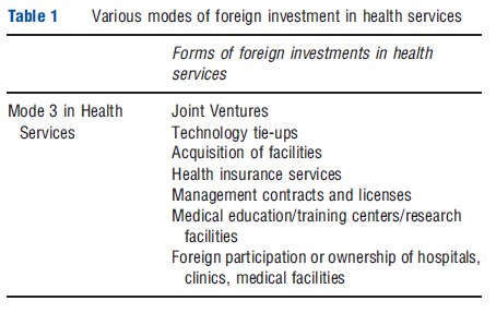 International Movement of Capital in Health Services – iResearchNet