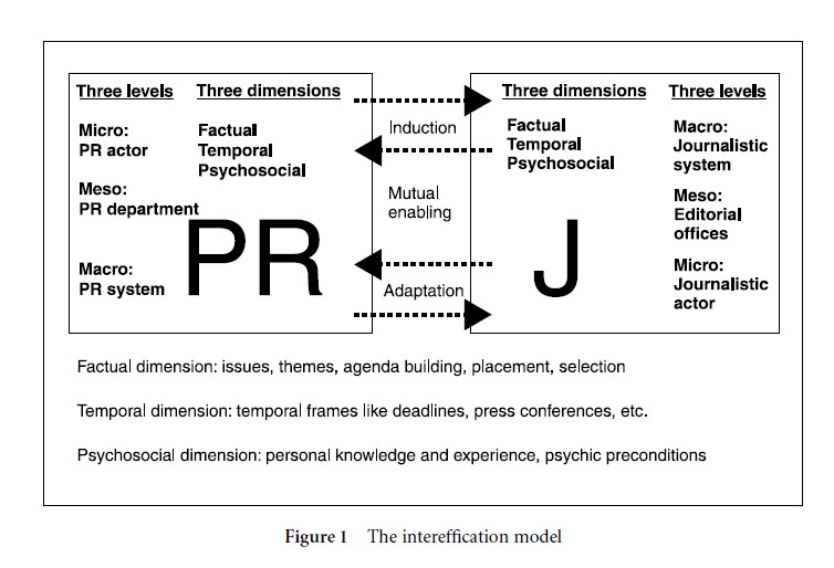 Intereffication Approach in Public Relations