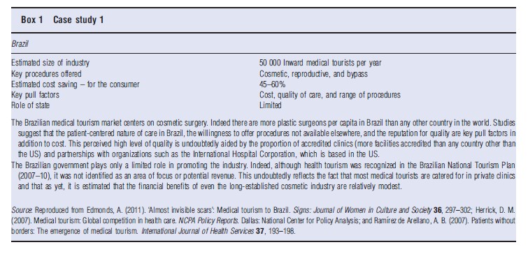 Medical Tourism – Health Economics – iResearchNet