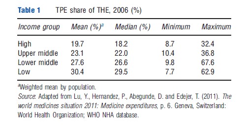 Pharmaceuticals and National Health Systems – iResearchNet