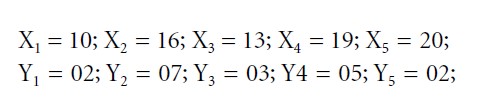 Correlation Analysis