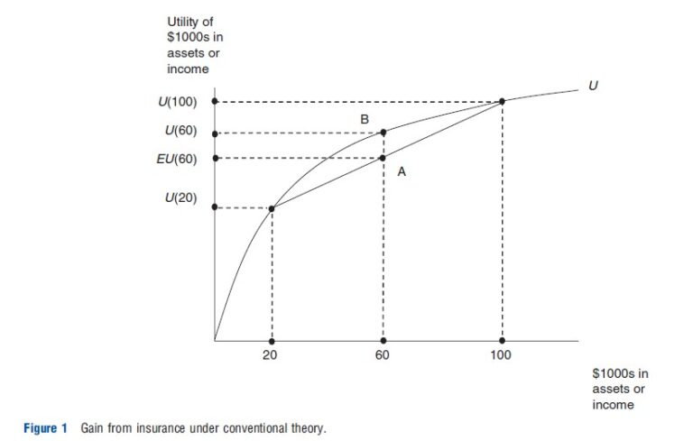 Theory Of Demand For Health Insurance – iResearchNet