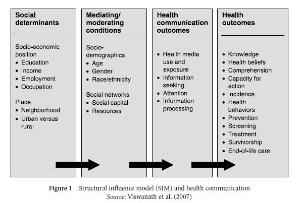 Communication Inequality