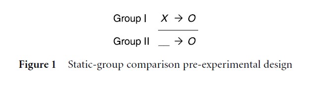 Experimental Design