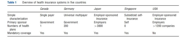 Comparisons of Health Insurance Systems – iResearchNet