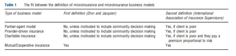 Health Microinsurance Programs in Developing Countries – iResearchNet