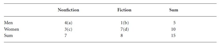 Nonparametric Analysis