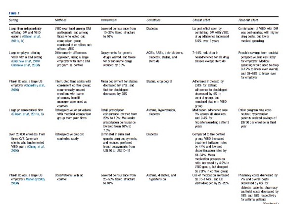 Value-Based Insurance Design – Health Insurance – iResearchNet