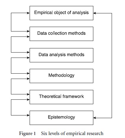 Communication Theory and Philosophy