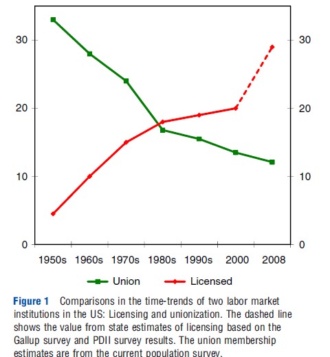 Occupational Licensing in Health Care – Health Economics – iResearchNet